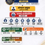 संगठनात्मक ढांचा -BPT